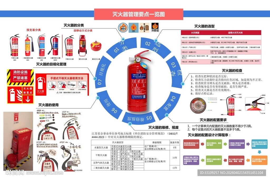 灭火器管理要点一览图