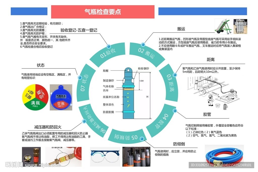 气瓶安全检查要点