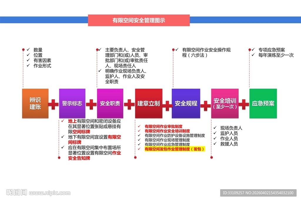 有限空间安全管理图示