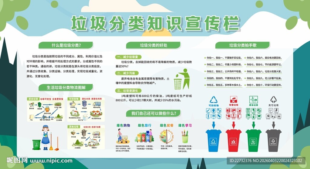 垃圾分类知识宣传展板