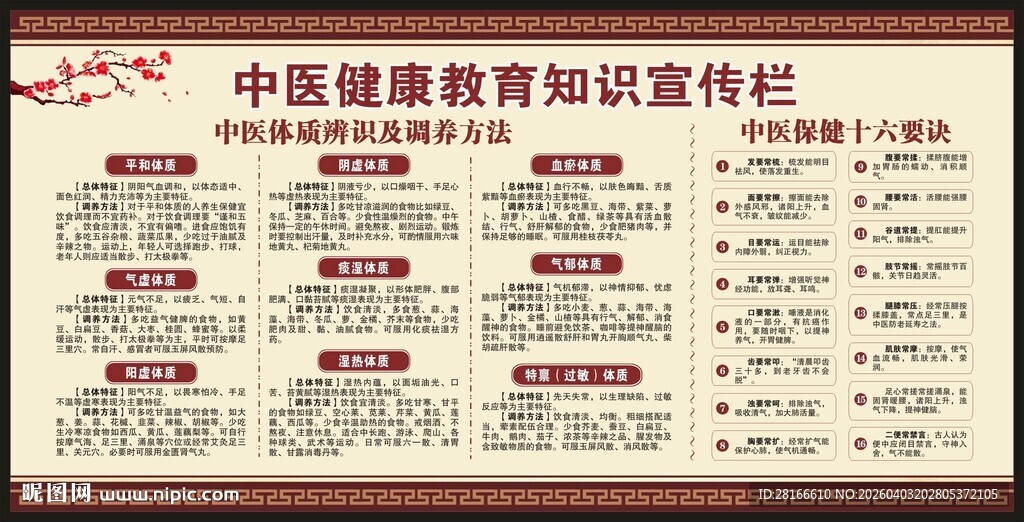 中医健康教育知识宣传栏