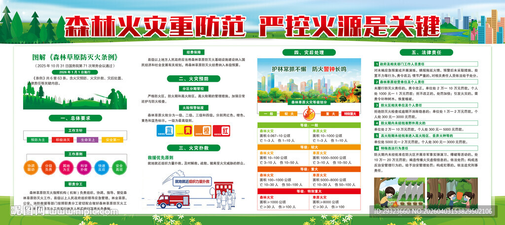 森林草原防灭火展板