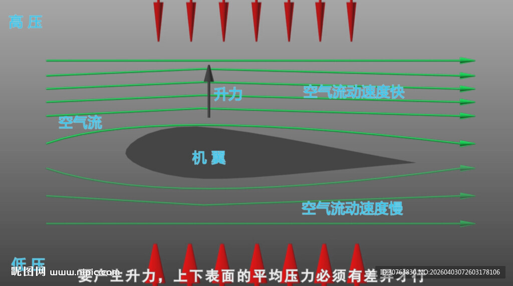 无人机空气动力学基础