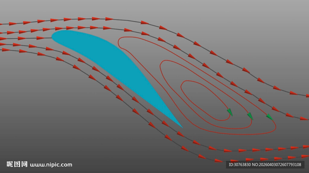 无人机空气动力学基础