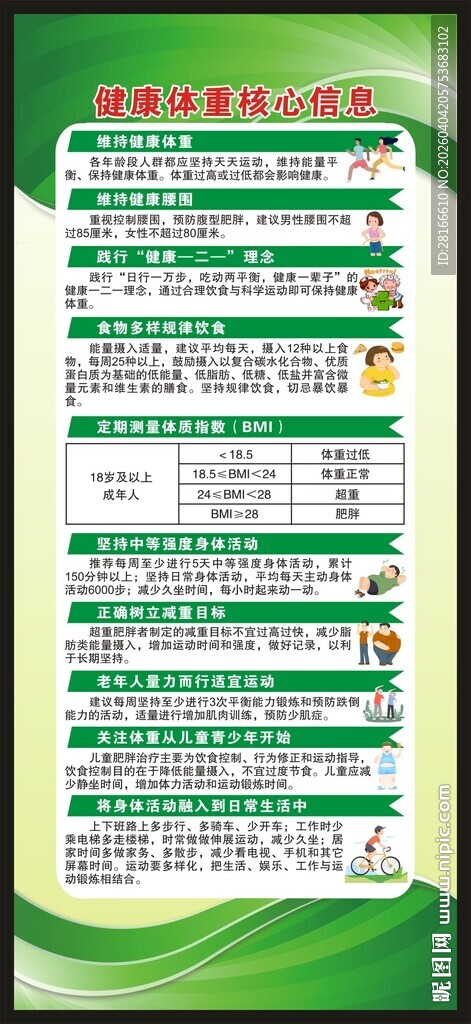 健康体重核心信息展架