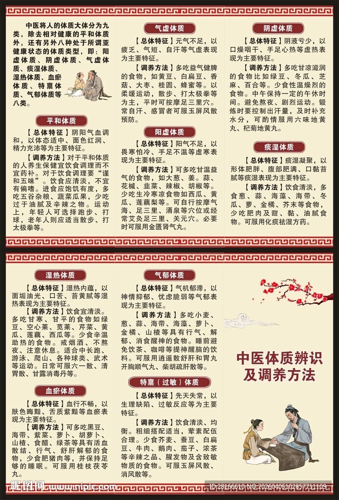 中医体质辨识三折页