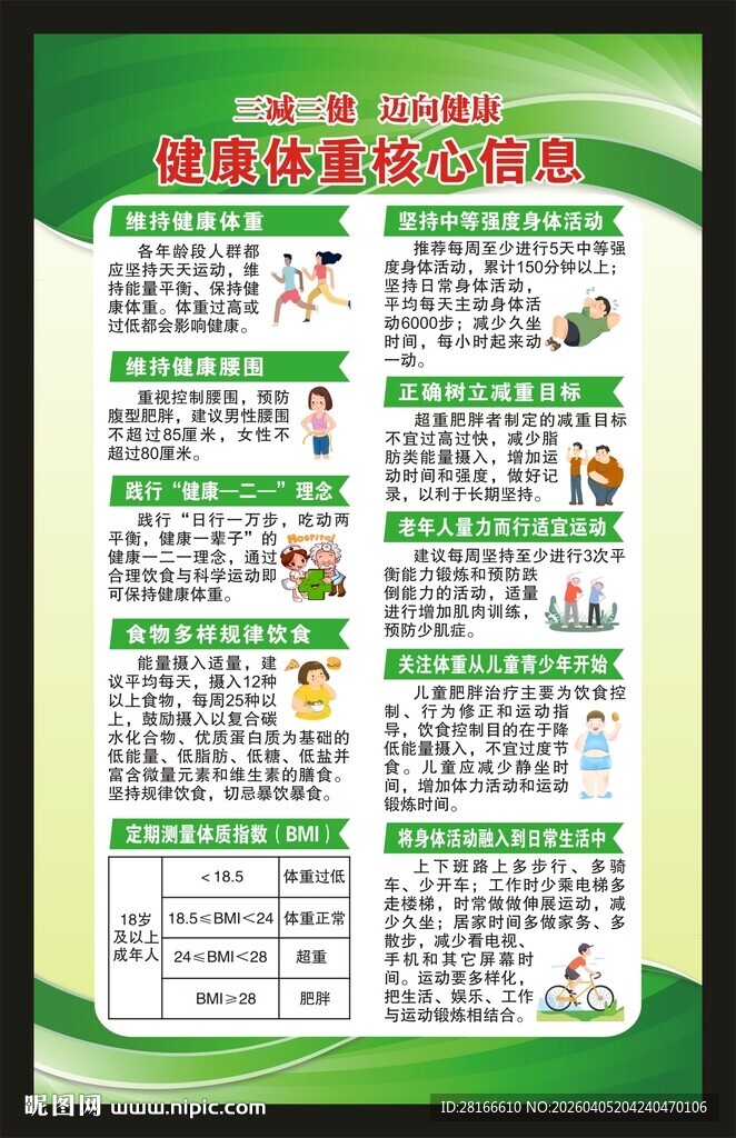 健康体重核心信息海报
