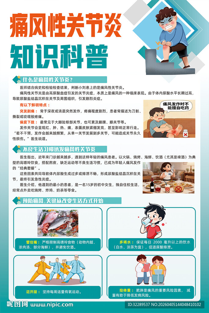 痛风性关节炎知识科普海报