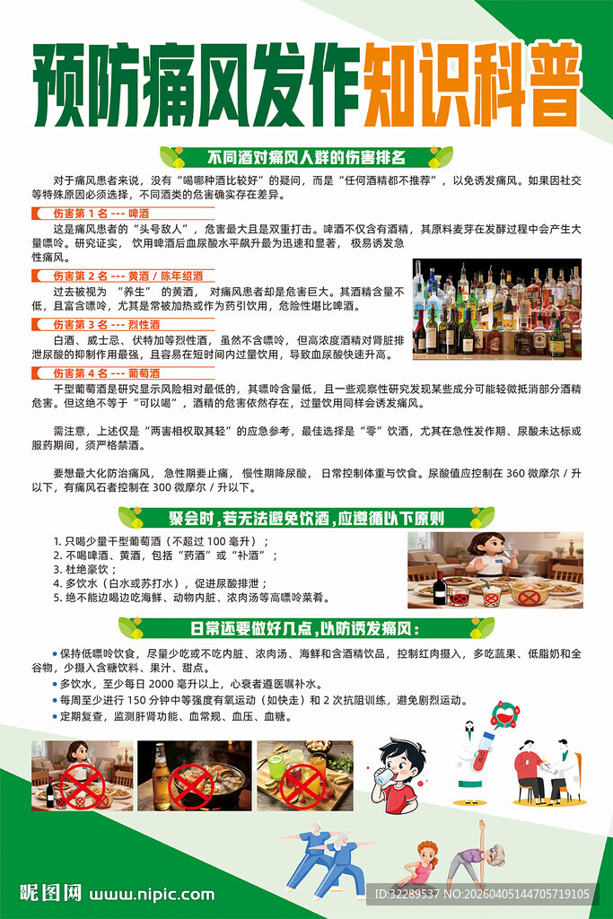 预防痛风发作知识科普海报