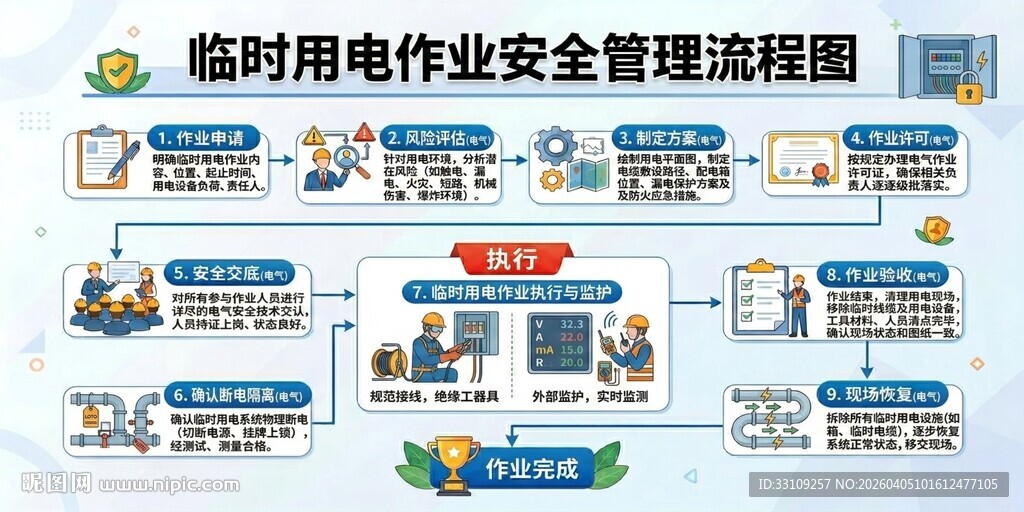 临时用电作业安全管理流程图