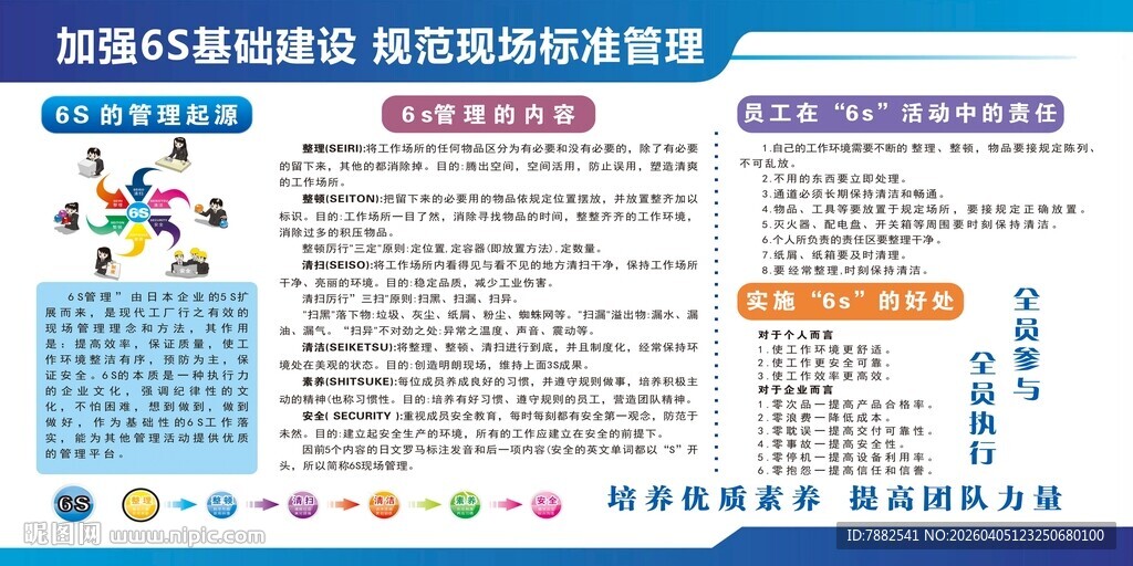 企业6S管理看板