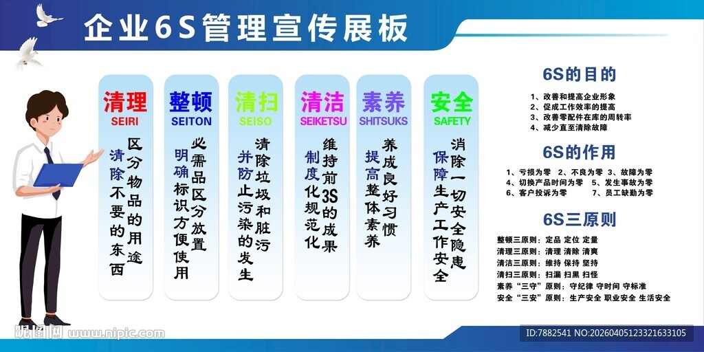 企业6S管理看板