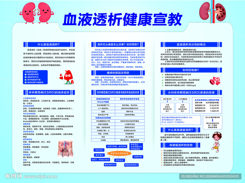 血液透析健康宣教海报