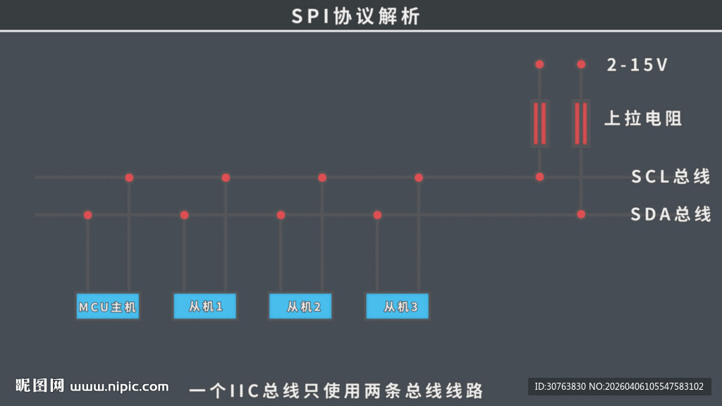 电子技术IIC协议解析