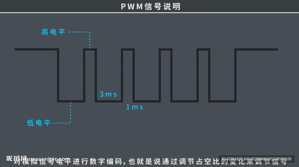 PWM信号说明