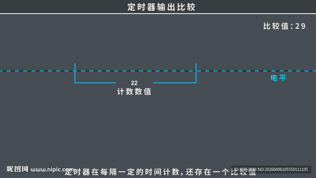 定时器输出比较