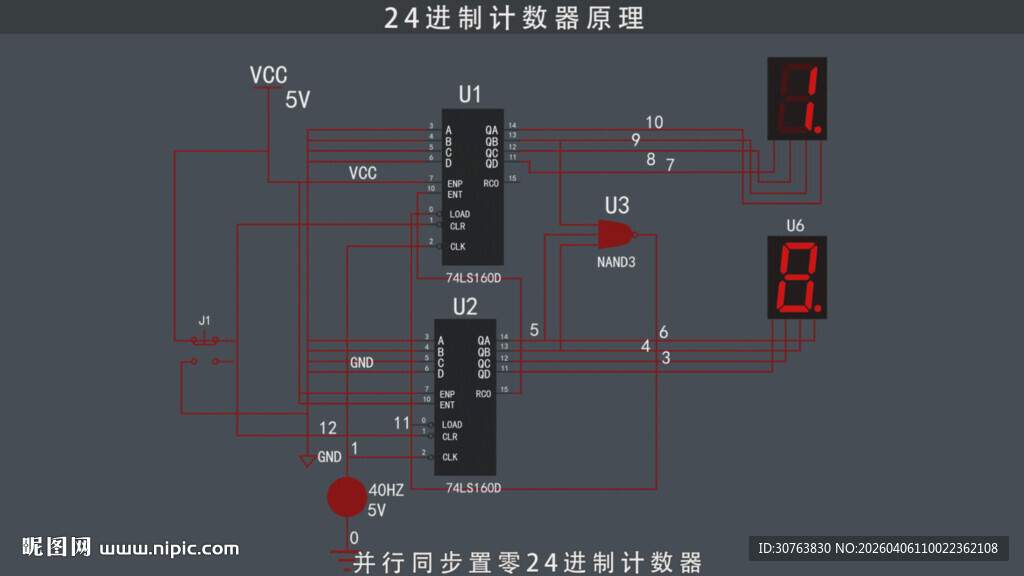 24进制计数器原理