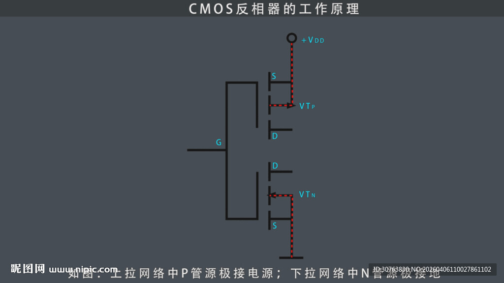 CMOS反相器的工作原理