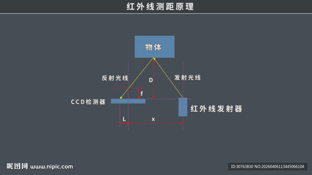 红外线测距原理