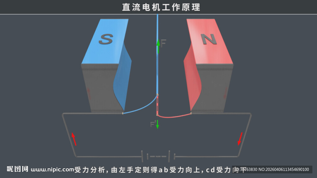 直流电机工作原理