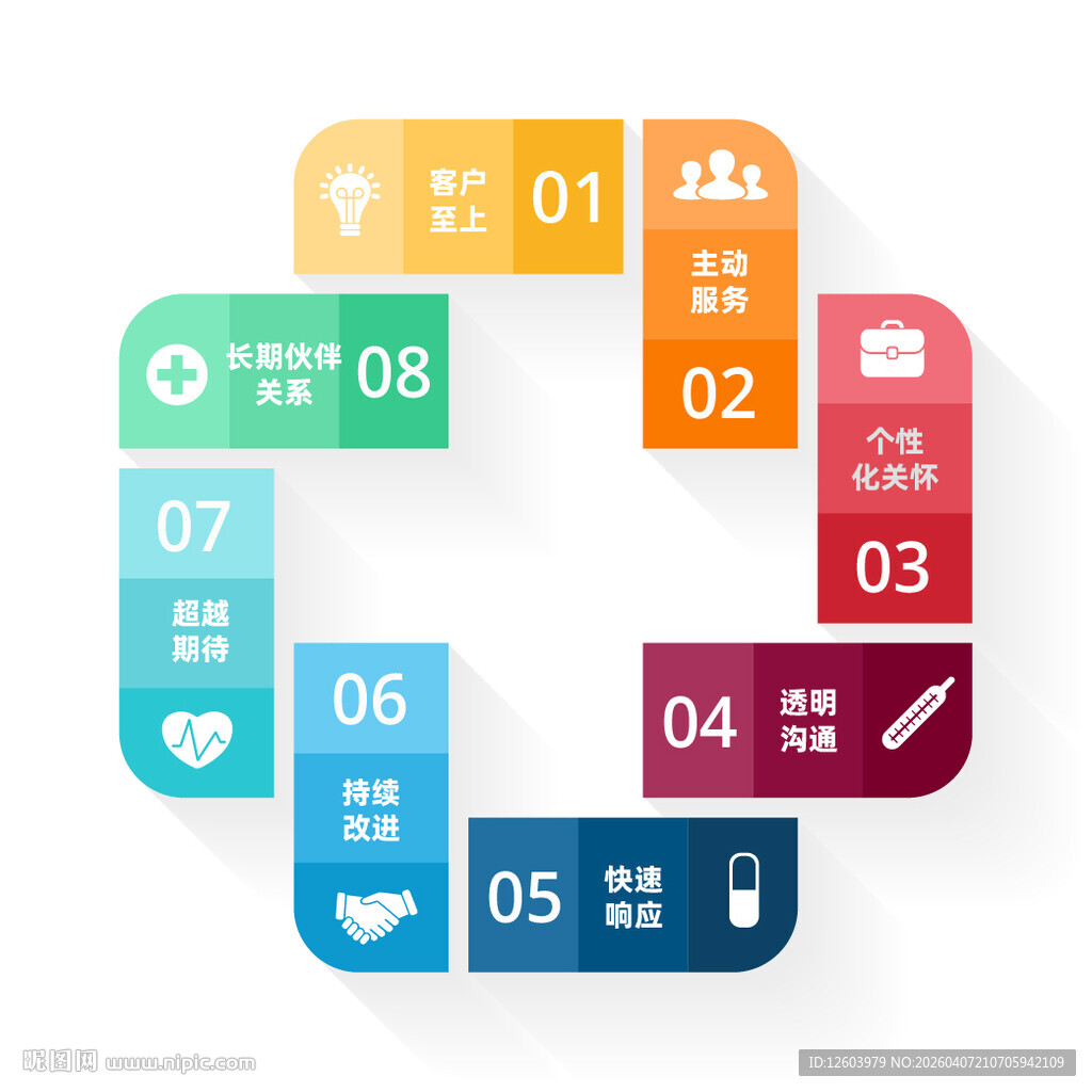 彩色环形信息图表