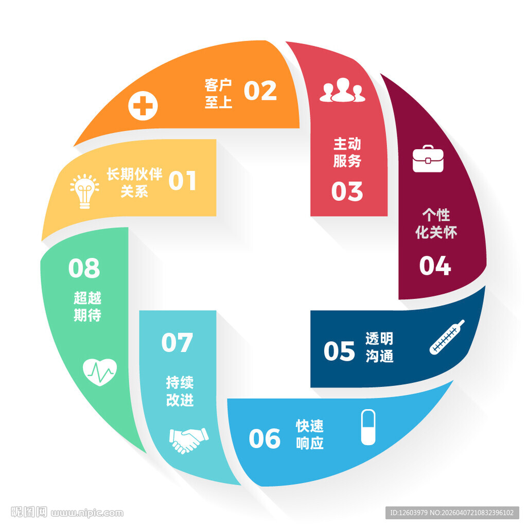 彩色环形信息图表模板