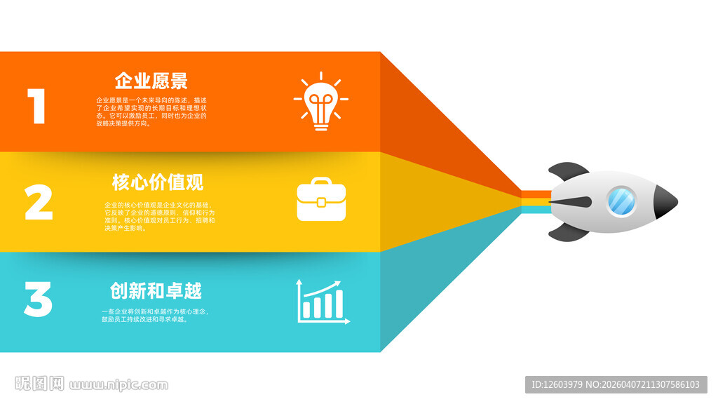 火箭引领的三步业务进程