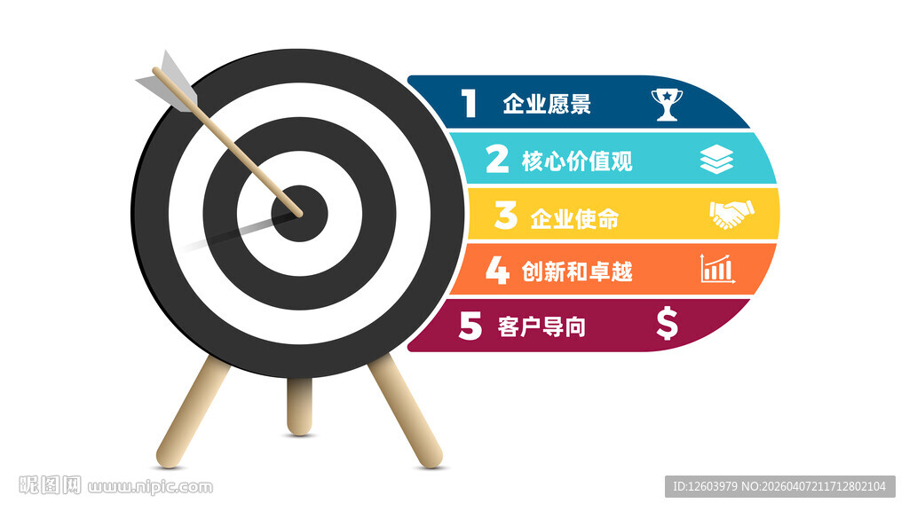 目标靶与增长数据对比图