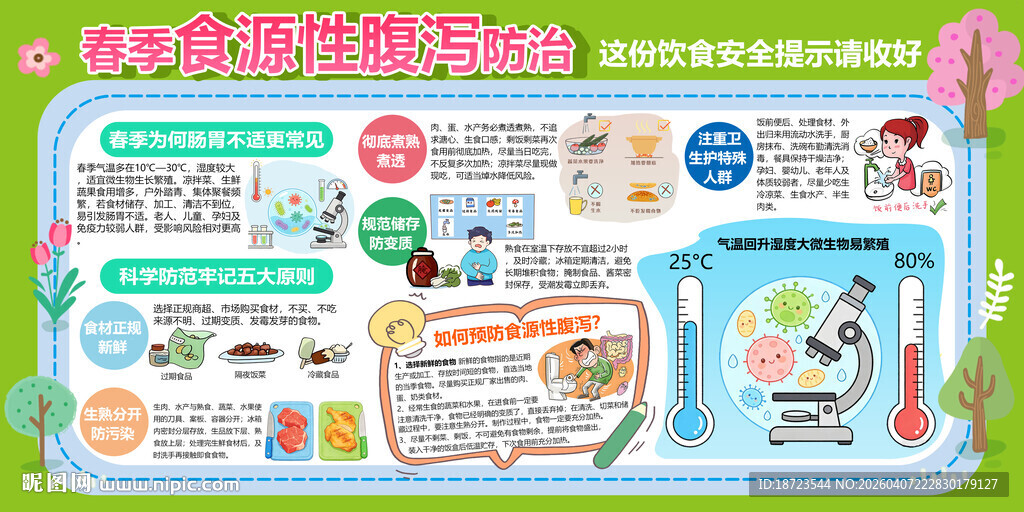 春季食源性腹泻