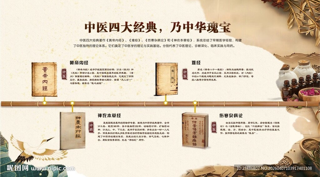 中医四大经典知识展示