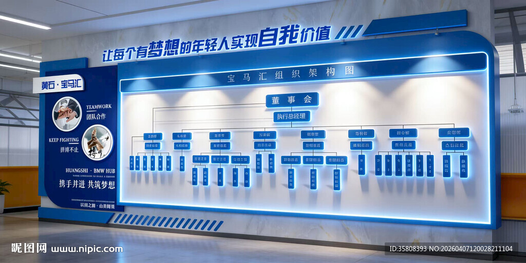 企业组织架构文化墙