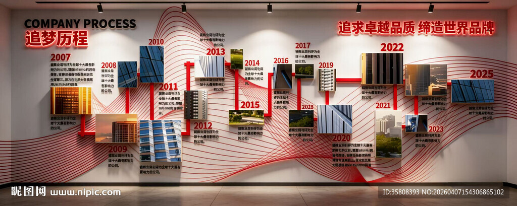 企业发展历程文化墙
