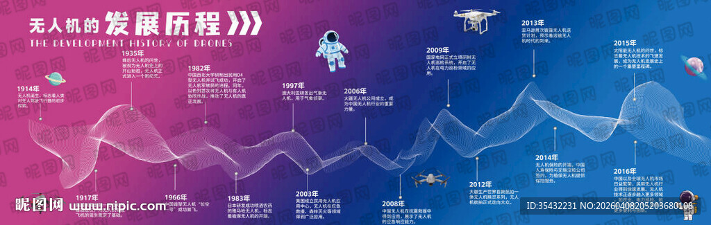 无人机的发展历程背景墙