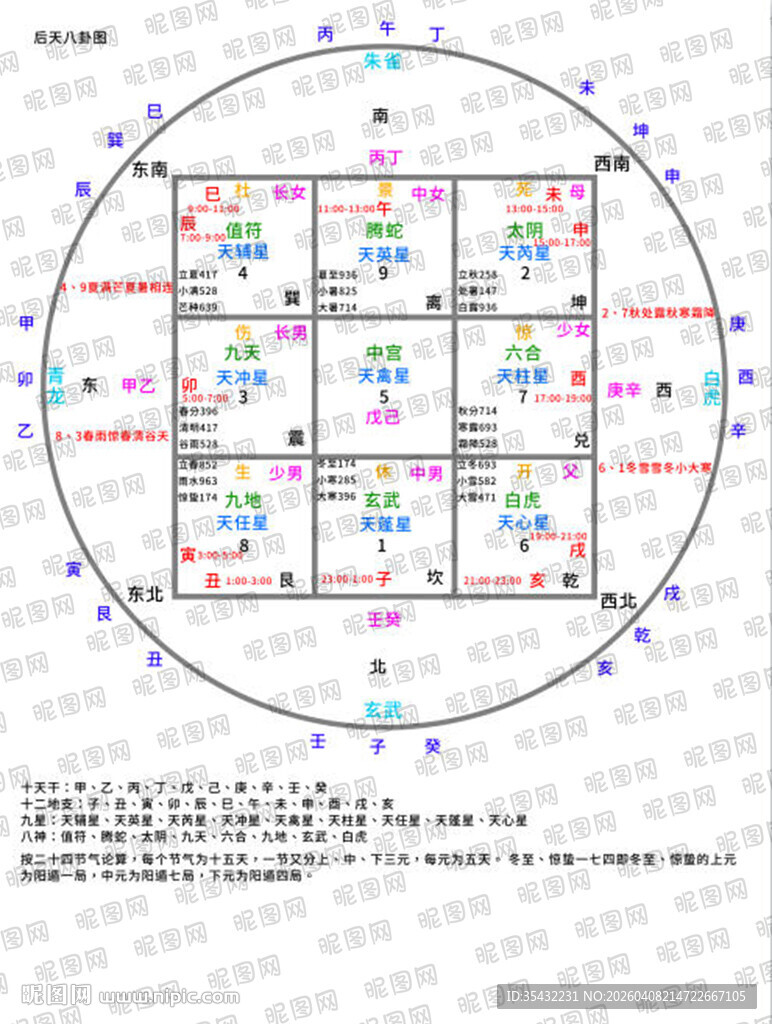 后天八卦图