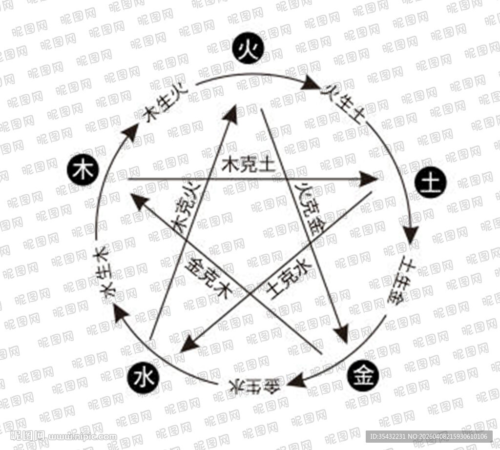 五星相生相克
