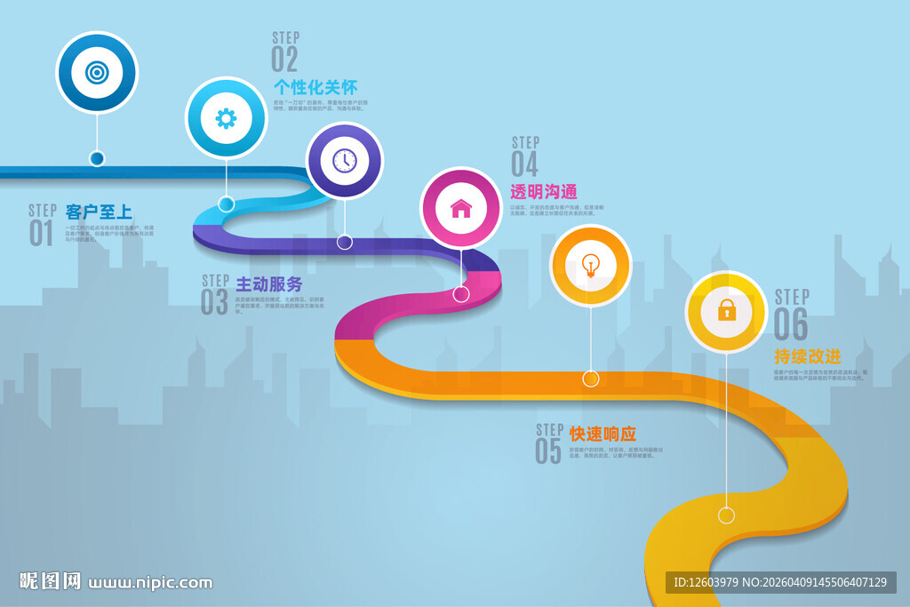 多彩流程路线图