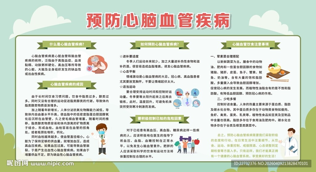 预防心脑血管疾病知识展板