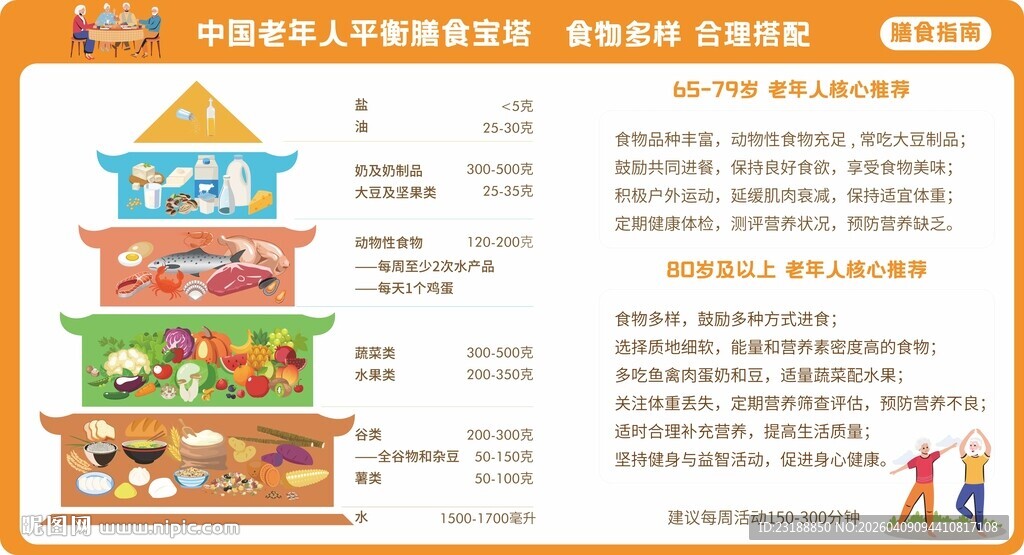 儿童营养早餐搭配指南