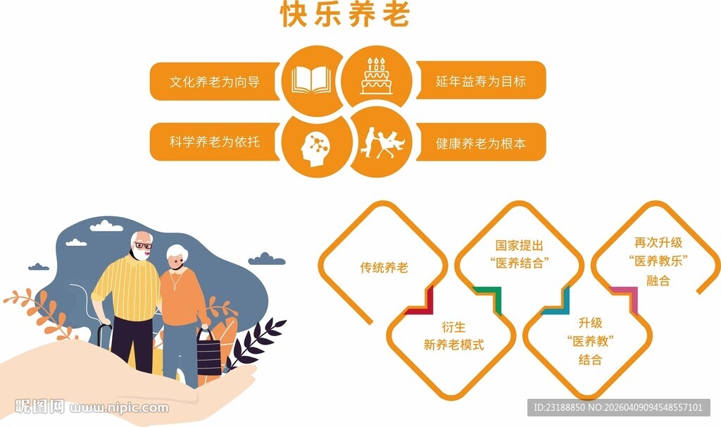 养老院文化墙
