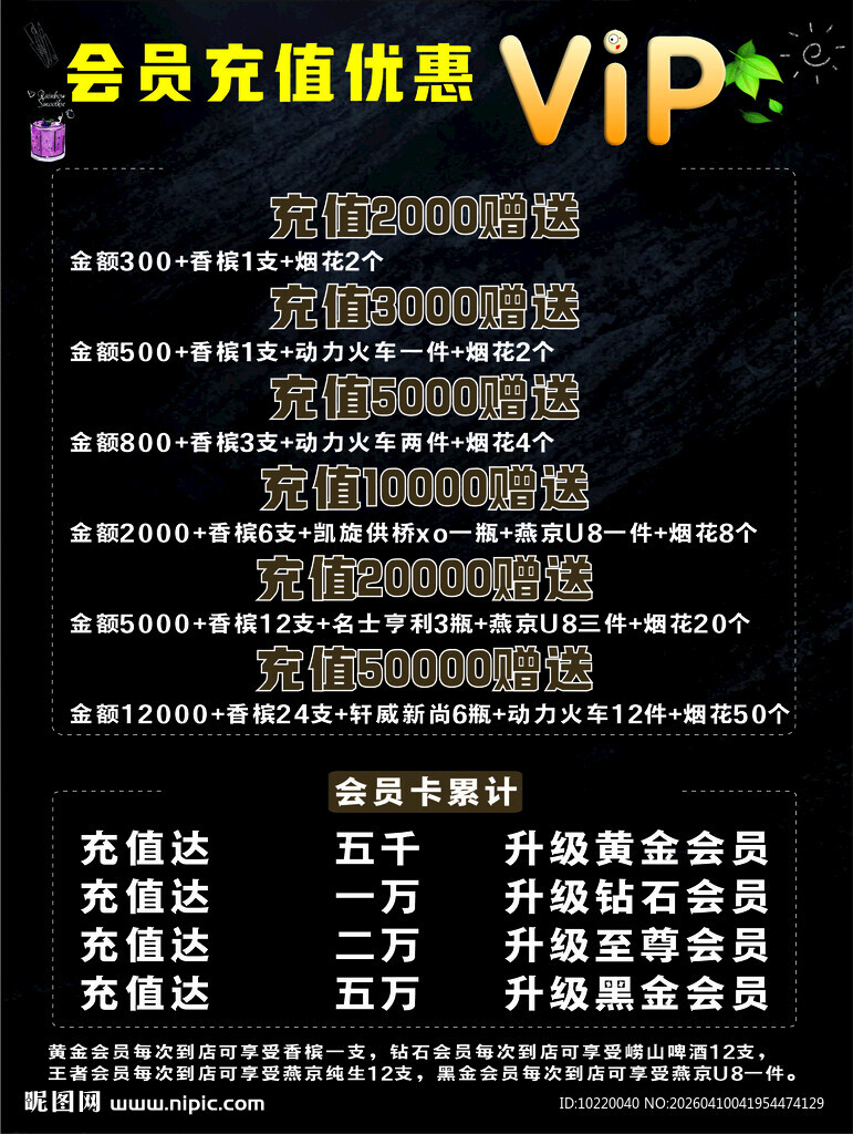 会员充值优惠活动信息