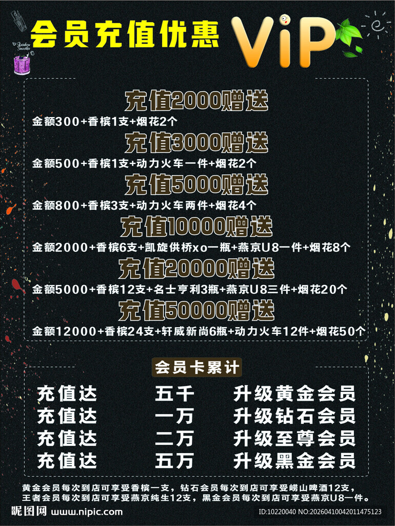 会员充值优惠详情