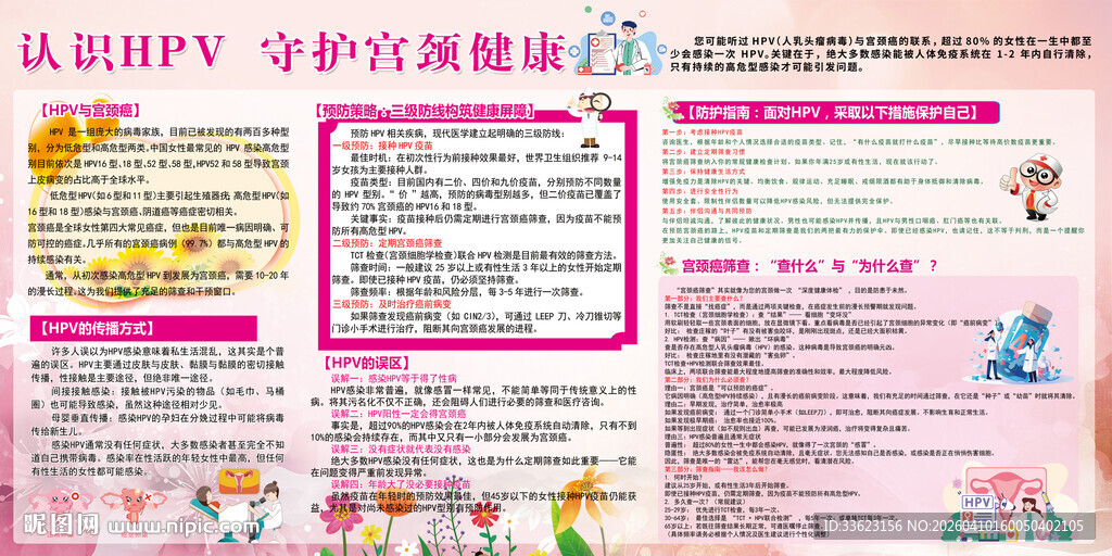 认识HPV