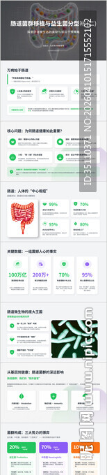 肠道健康菌群移植益生菌模板设计