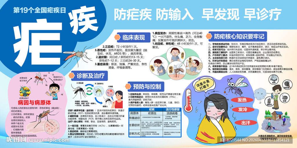 全国疟疾日展板