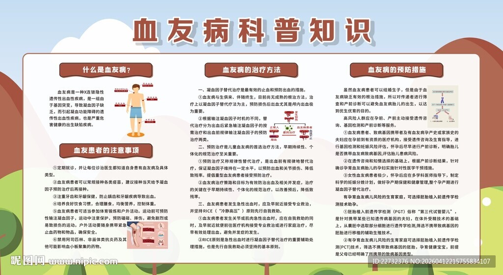 血友病科普知识宣传栏展板