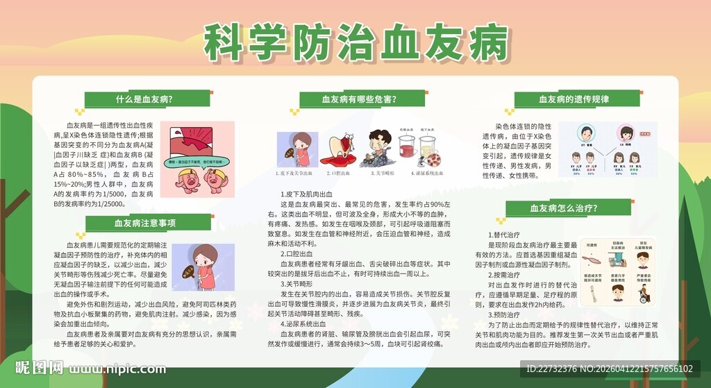 科学防治血友病宣传展板