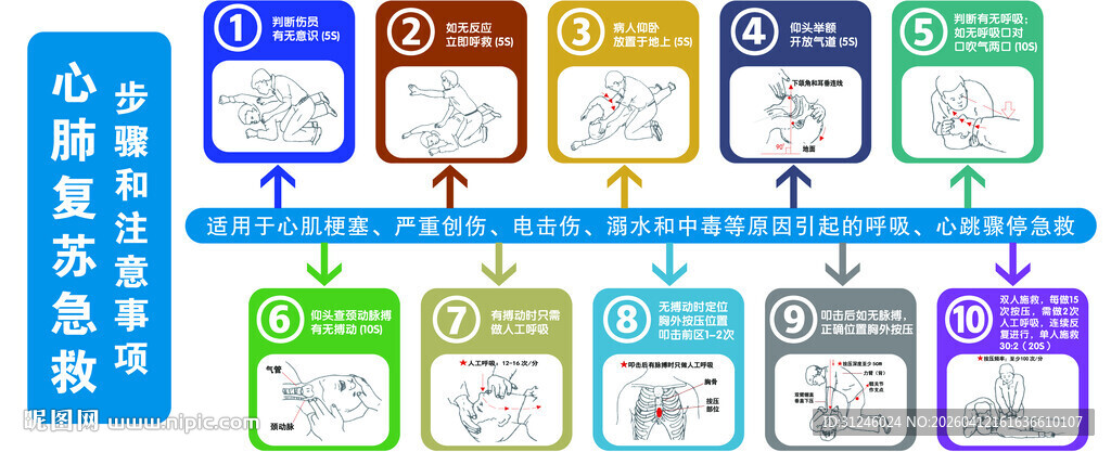 心肺复苏急救文化墙