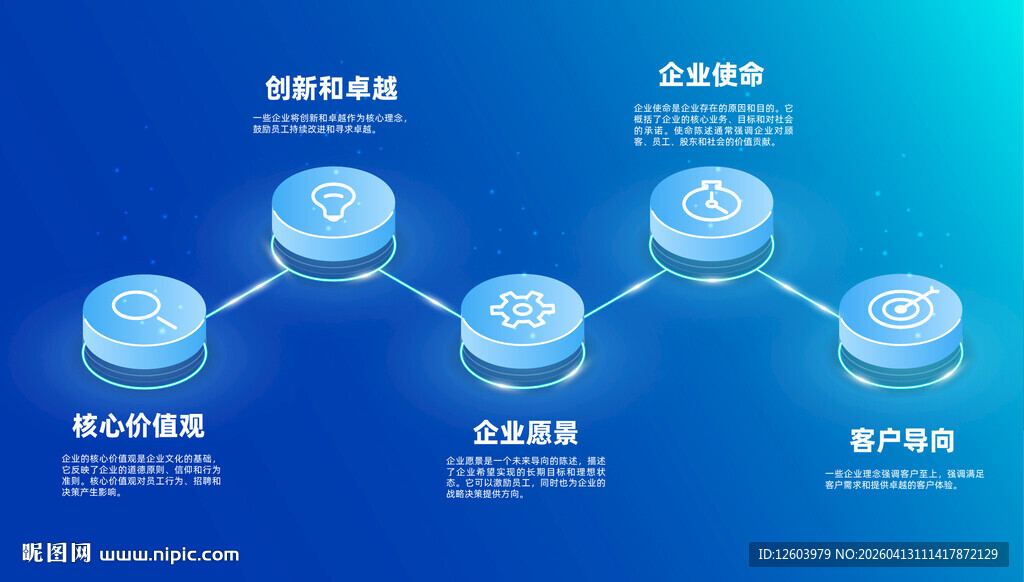数据存储流程示意图