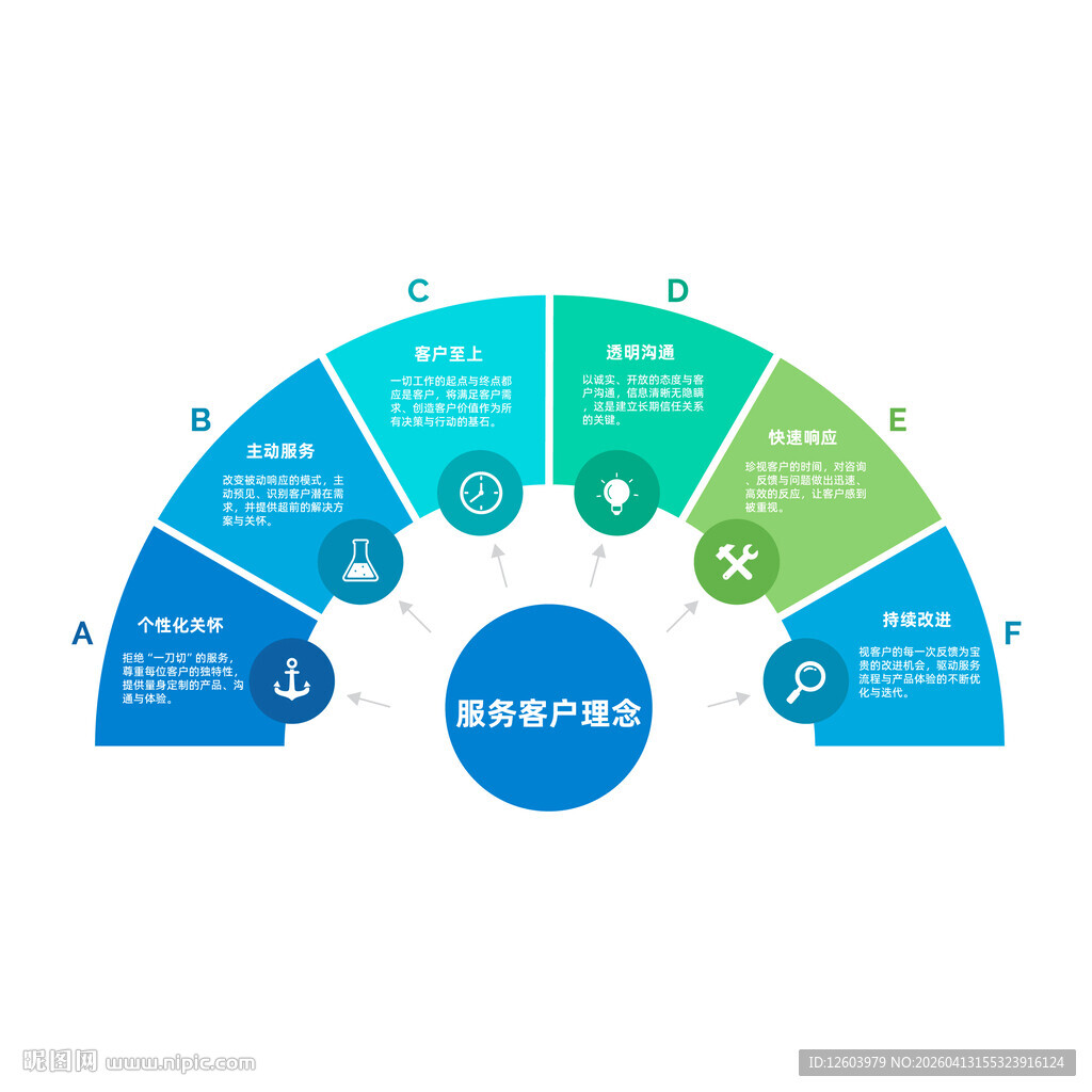 扇形信息图表