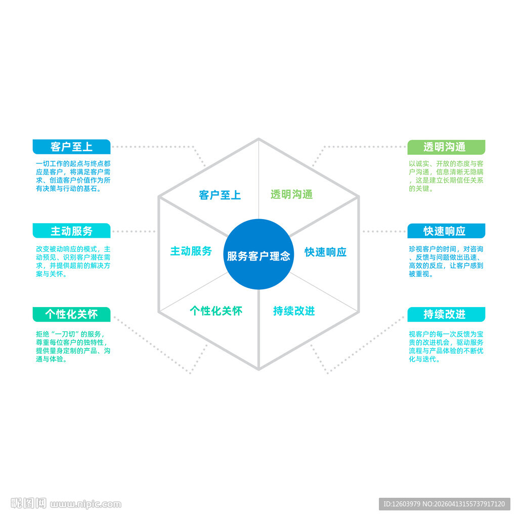 六边形信息架构图示例